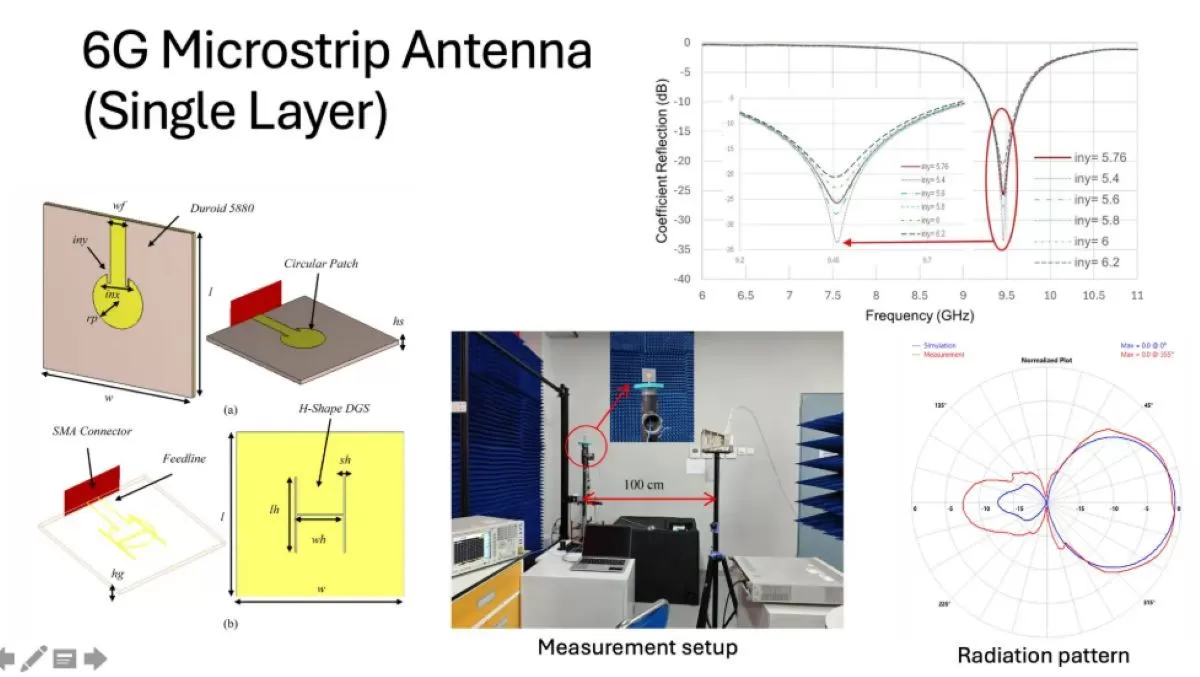 Ilmuwan Indonesia Kembangkan Teknologi 6G, Didukung Laboratorium Berstandar Tinggi